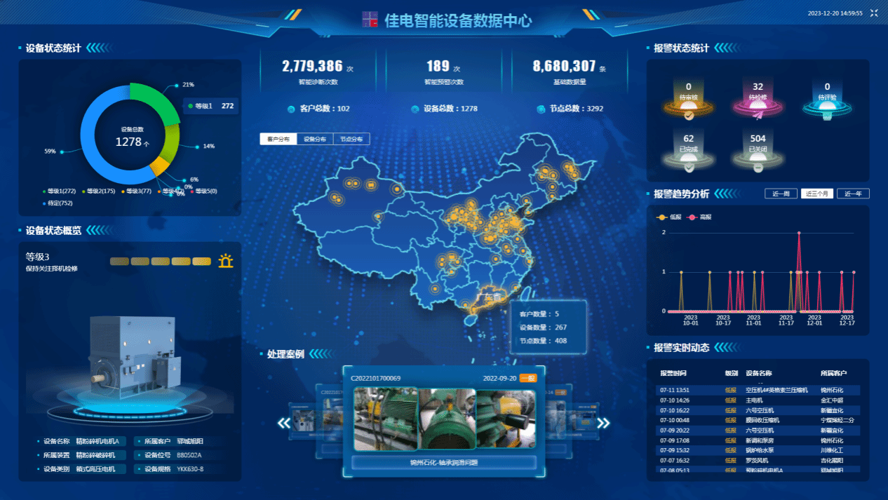 佳电智能设备数据中心可对用户现场设备状态智能鉴别，有效健全评估，保障设备健全运行